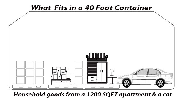 what-fits-40-foot-container